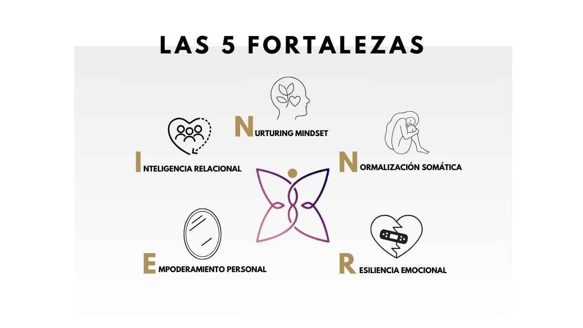 Terapia y Coaching para Adultos y Parejas